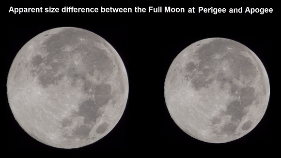 The Full Moon appears larger in the sky when close to or at perigee (credit:- freestarcharts)