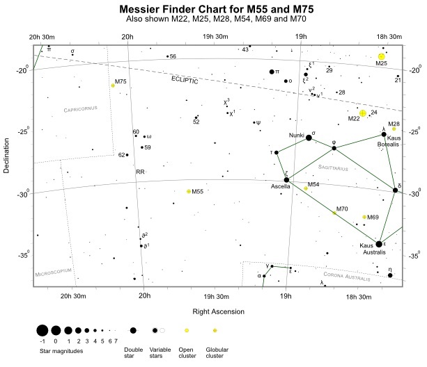 Finder Chart for M55 (also shown M22, M25, M28, M54, M69, M70 and M75) (credit:- freestarcharts)