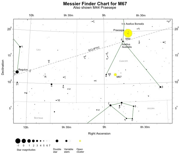 Finder Chart for M67 (also shown M44) (credit:- freestarcharts)