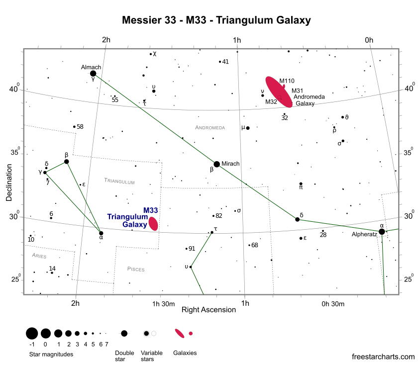 Finder Chart for M33 (credit:- freestarcharts)