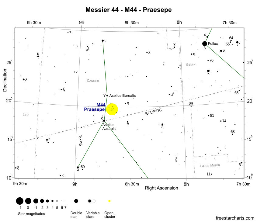 Finder Chart for M44 (credit:- freestarcharts)