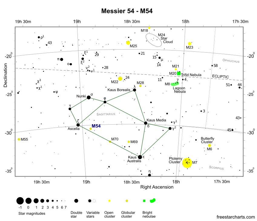 Finder Chart for M54 (credit:- freestarcharts)