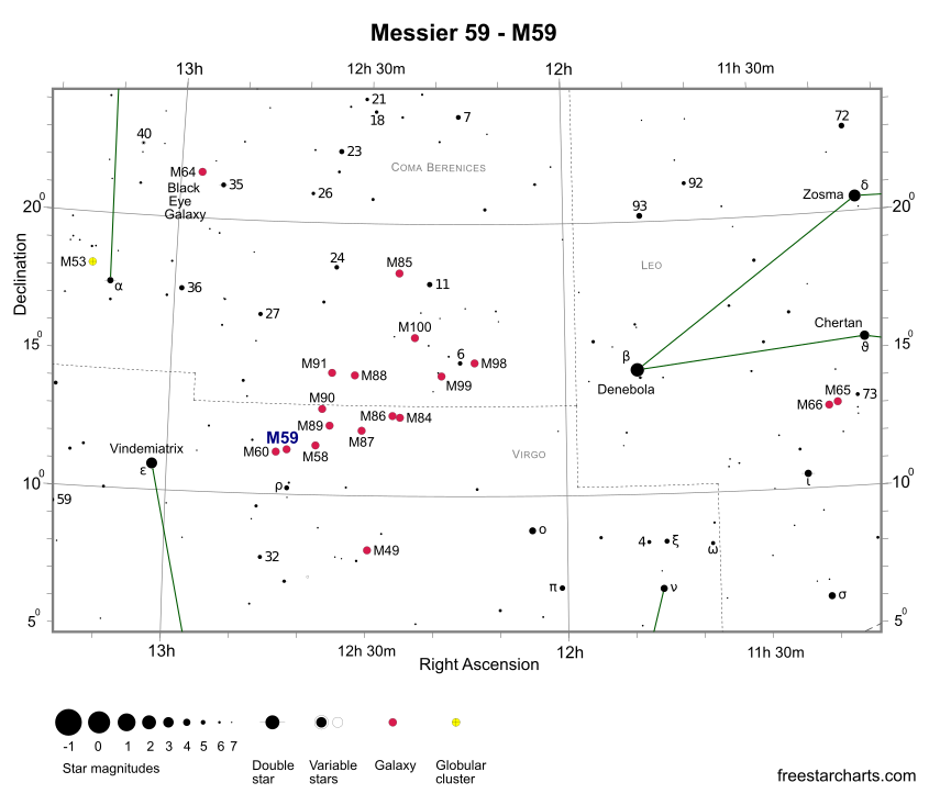 Finder Chart for M59 (credit:- freestarcharts)
