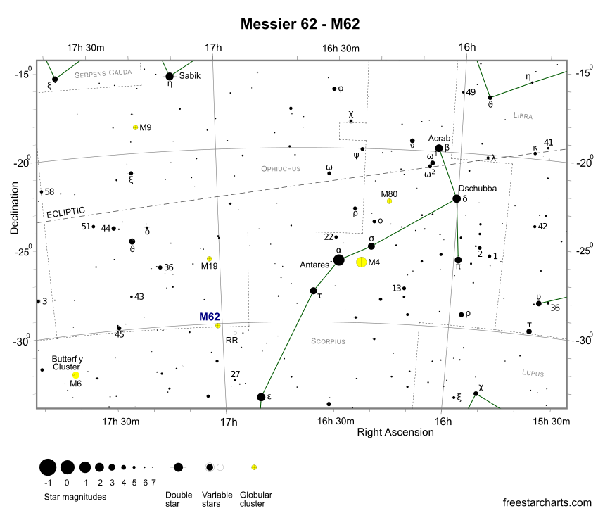 Finder Chart for M62 (credit:- freestarcharts)