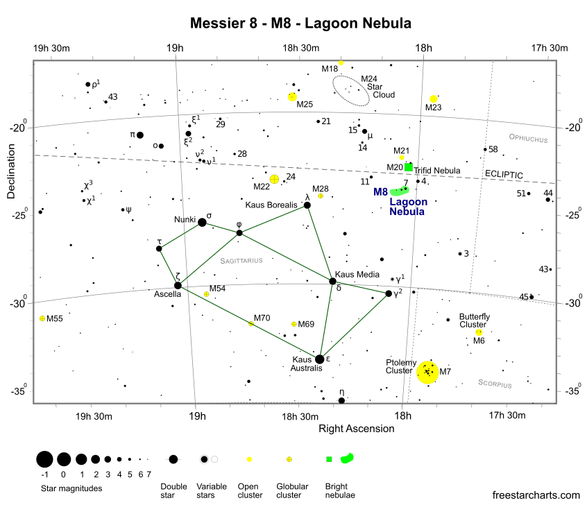 Finder Chart for M8 (credit:- freestarcharts)