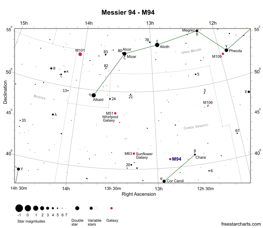 Finder Chart for M94 (credit:- freestarcharts)