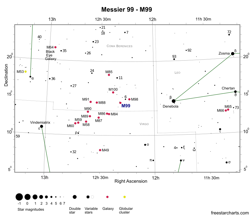 Finder Chart for M99 (credit:- freestarcharts)