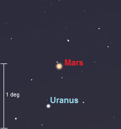 Small telescope view of Mars and Uranus on February 27th (credit:- stellarium/freestarcharts)