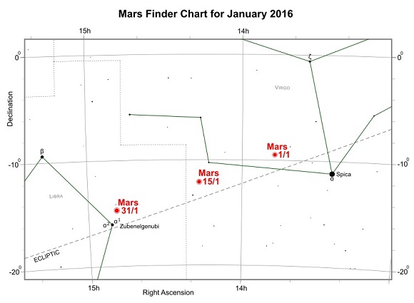 Mars during January 2016 (credit:- freestarcharts)