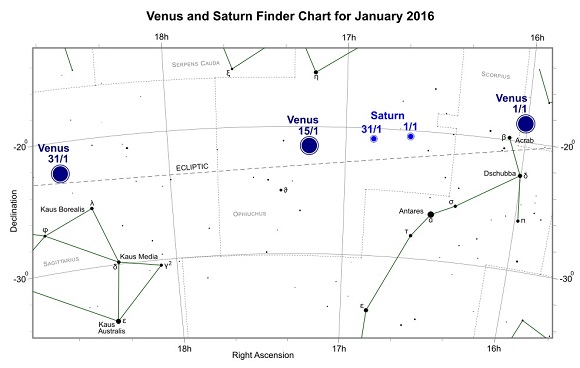 Venus and Saturn during January 2016 (credit:- freestarcharts)