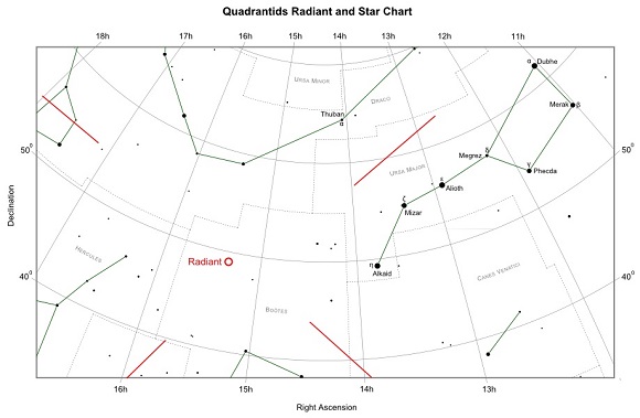 Quadrantids Radiant and Star Chart (credit:- freestarcharts)