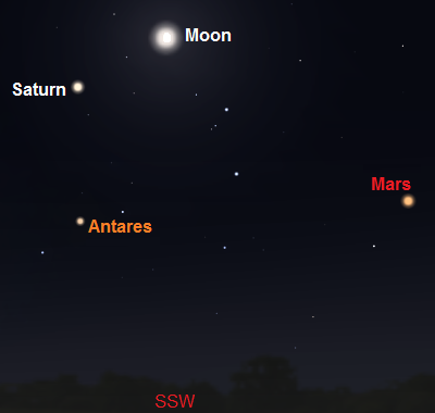 The Moon, Mars, Saturn and Antares as seen after sunset on July 15, 2016 from London, England (credit:- stellarium/freestarcharts)