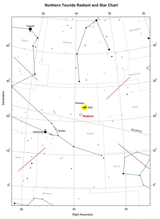 Northern Taurids Radiant and Star Chart