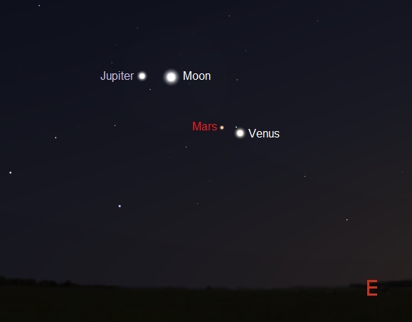 Venus, Jupiter, Mars and the Moon - 1 hour before sunrise on November 7th as seen from mid Southern Latitudes (credit:- Stellarium)