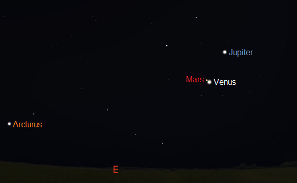 Venus, Mars and Jupiter as seen from mid northern latitudes before sunrise on November 3, 2015 (credit:- stellarium)