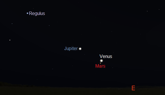 Venus, Mars and Jupiter as seen from mid southern latitudes before sunrise on November 3, 2015 (credit:- stellarium)