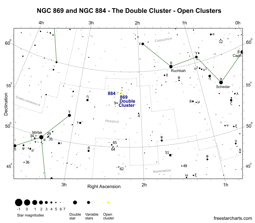 Finder Chart for NGC 869 and NGC 884 The Double Cluster (credit:- freestarcharts)
