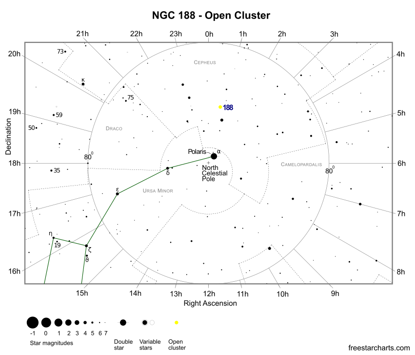 Finder Chart for NGC 188 (credit:- freestarcharts)