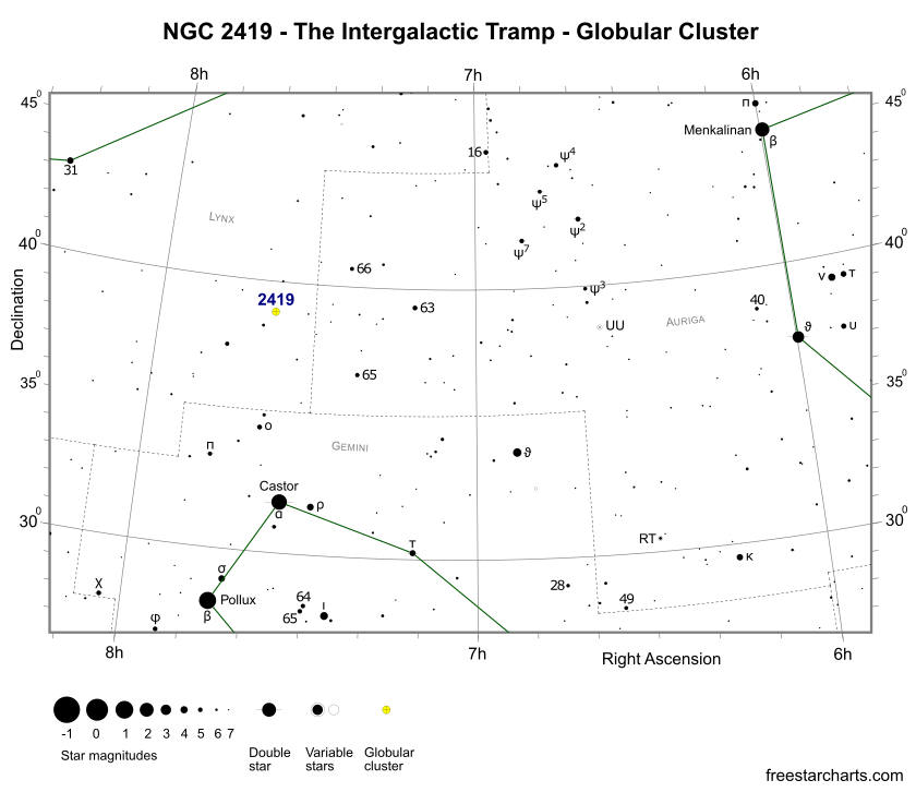 Finder Chart for NGC 2419 (credit:- freestarcharts)