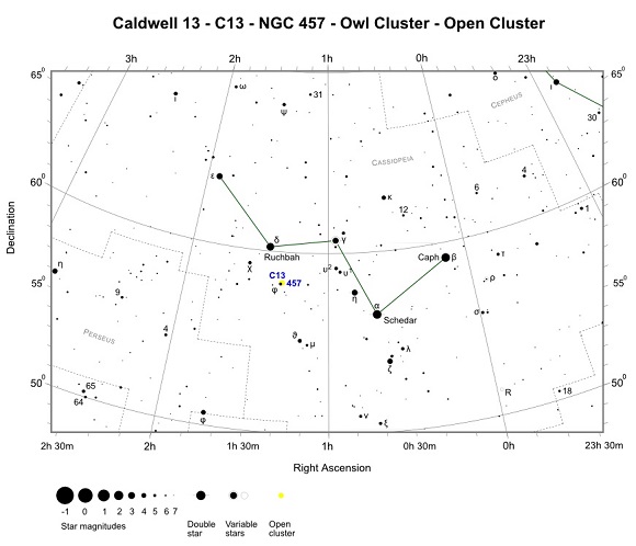 Finder Chart for C13 - Owl Cluster