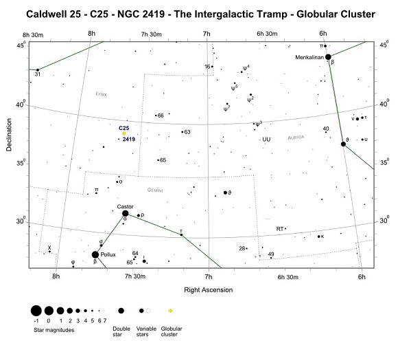 Finder Chart for C25 - NGC 2419