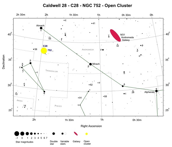 Finder Chart for C28 - NGC 752