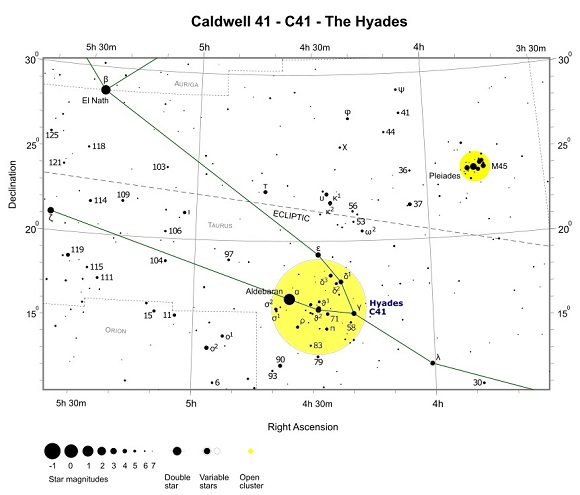Finder Chart for the Hyades (credit:- freestarcharts)