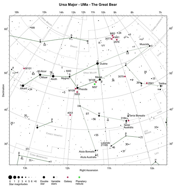 Ursa Major Star Chart (credit:- freestarcharts)