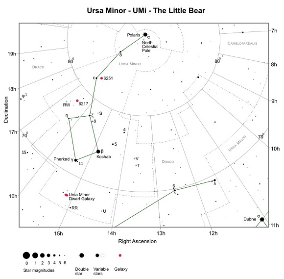 Ursa Minor Star Chart (credit:- freestarcharts)
