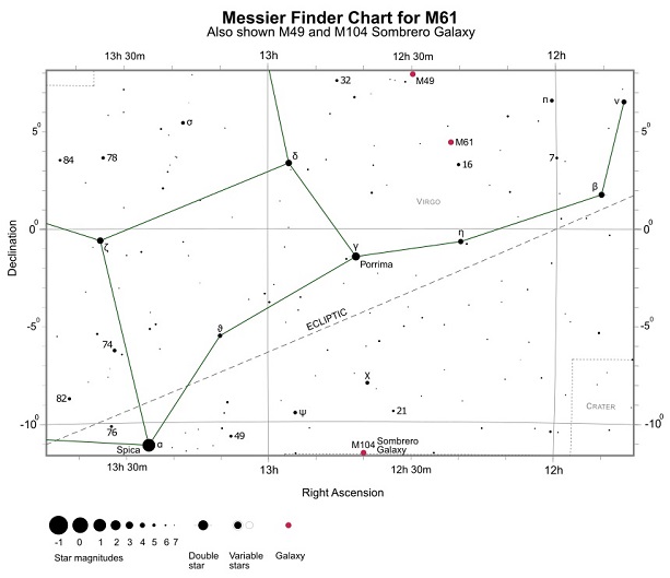 Finder Chart for M61 (also shown M49 and M104) (credit:- freestarcharts)