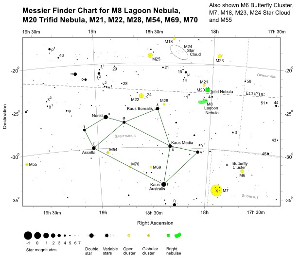 Finder Chart for M8 (also shown M6, M7, M18, M20->M24, M28, M54, M55, M69 and M70)  (credit:- freestarcharts)