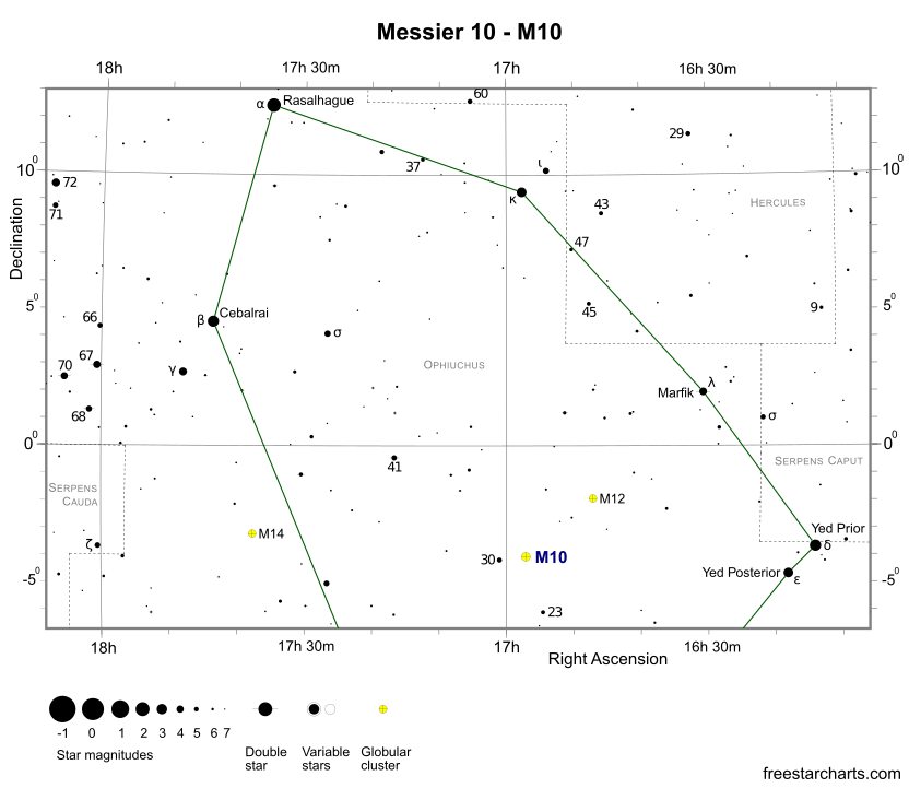 Finder Chart for M10 (credit:- freestarcharts)