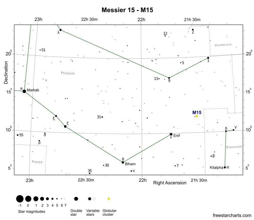 Finder Chart for M15 (credit:- freestarcharts)