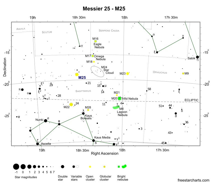 Finder Chart for M25 (credit:- freestarcharts)