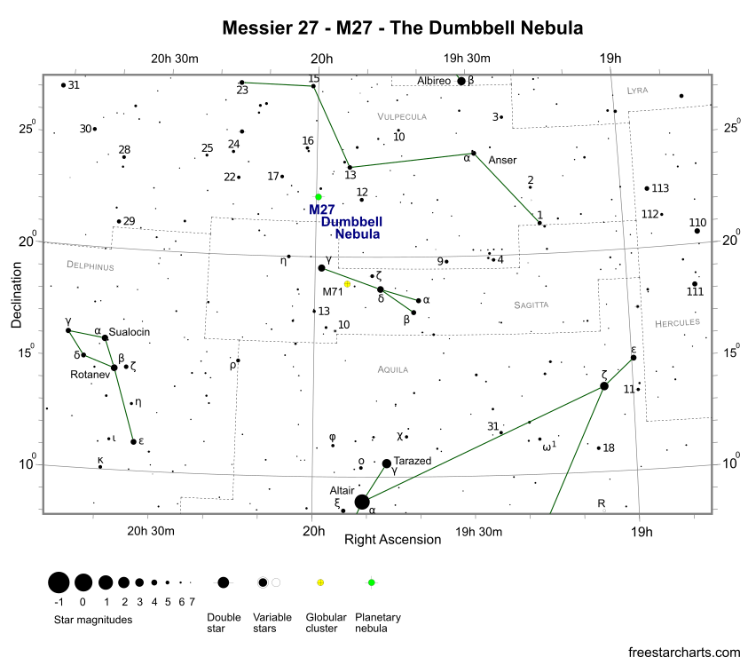 Finder Chart for M27 (credit:- freestarcharts)