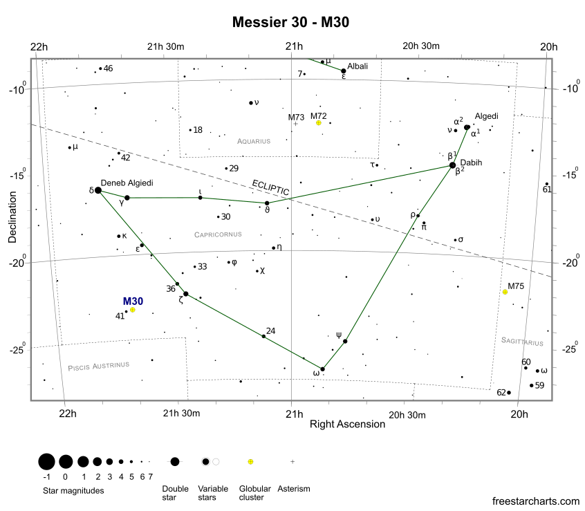 Finder Chart for M30 (credit:- freestarcharts)