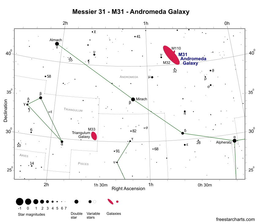 Finder Chart for M31 (credit:- freestarcharts)