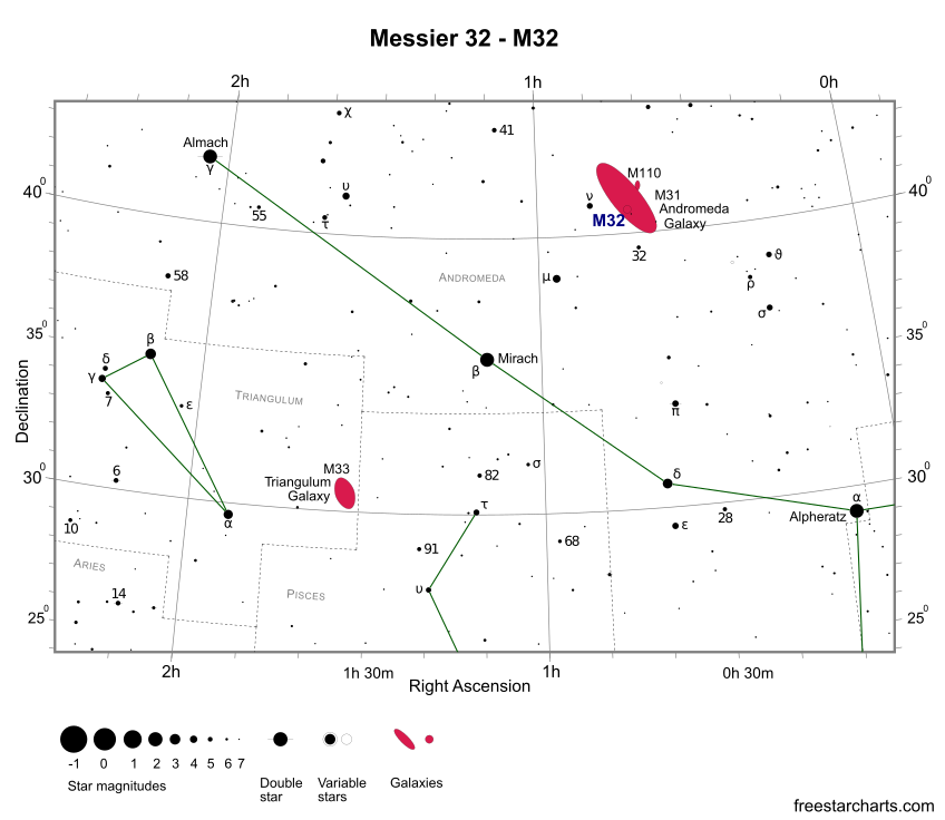 Finder Chart for M32 (credit:- freestarcharts)