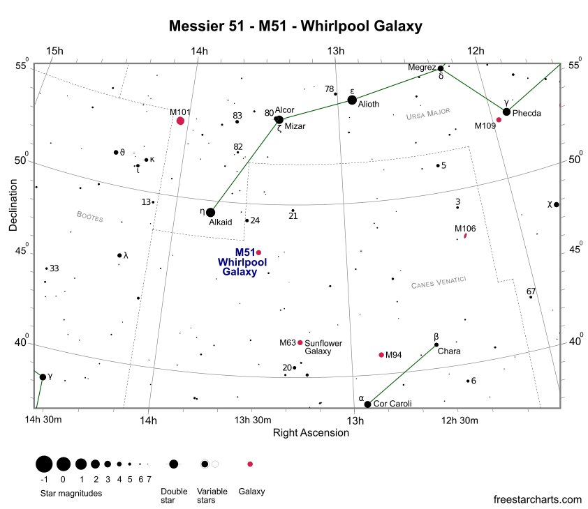 Finder Chart for M51 (credit:- freestarcharts)