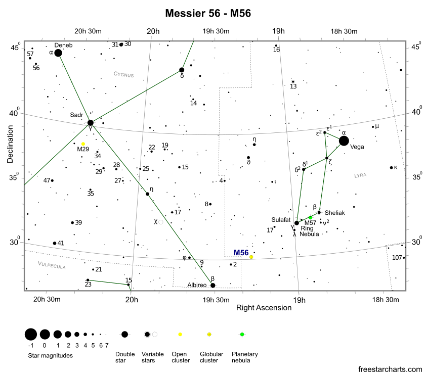 Finder Chart for M56 (credit:- freestarcharts)