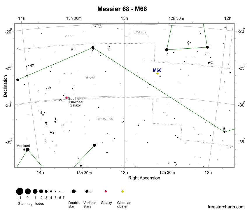 Finder Chart for M68 (credit:- freestarcharts)