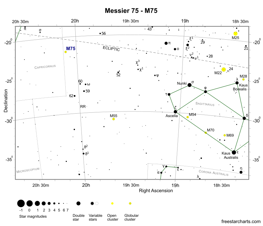 Finder Chart for M75 (credit:- freestarcharts)