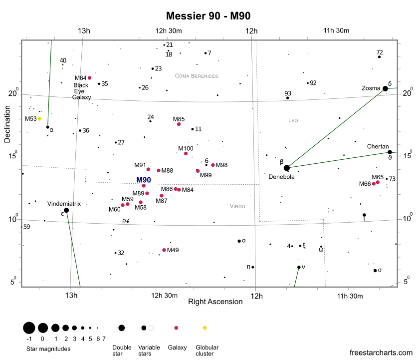Finder Chart for M90 (credit:- freestarcharts)