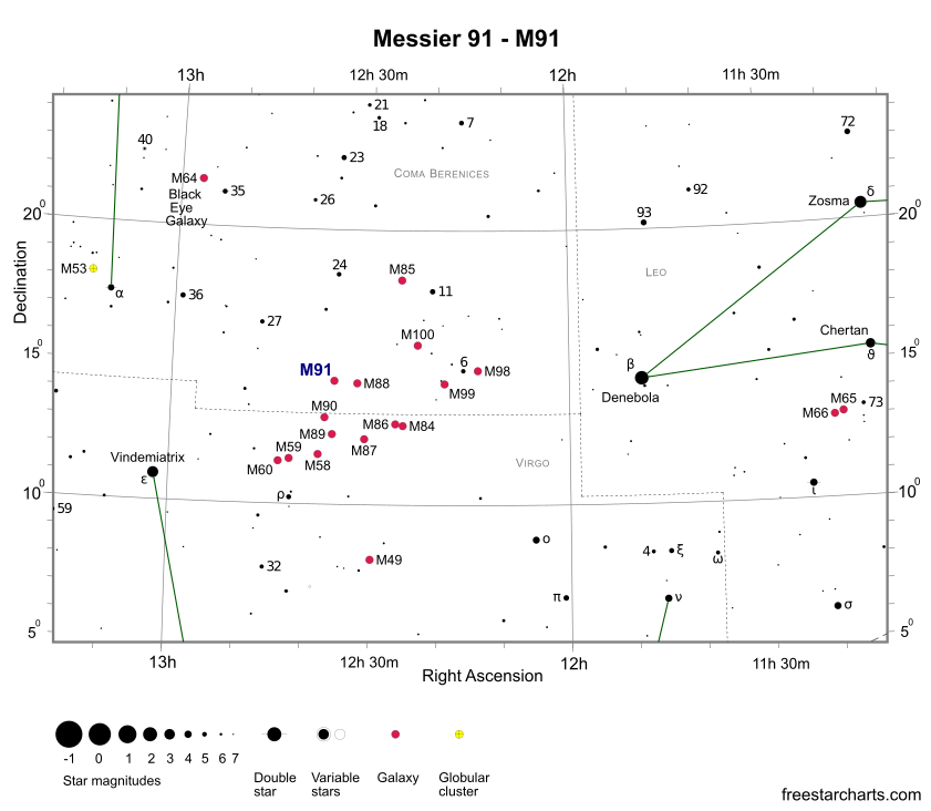 Finder Chart for M91 (credit:- freestarcharts)