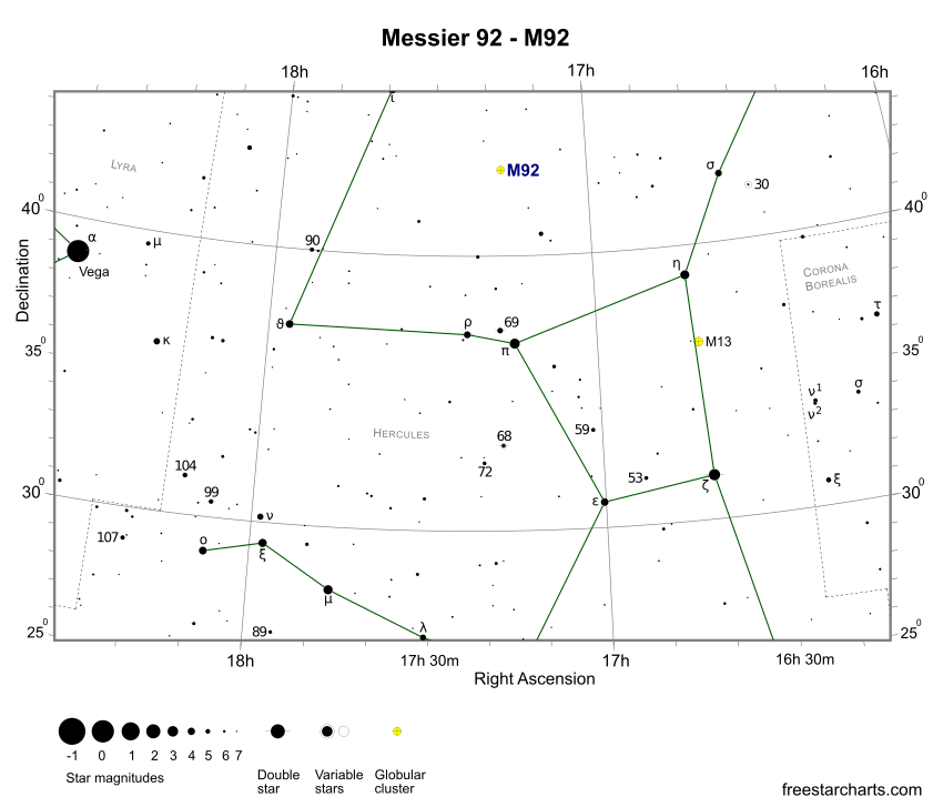 Finder Chart for M92 (credit:- freestarcharts)