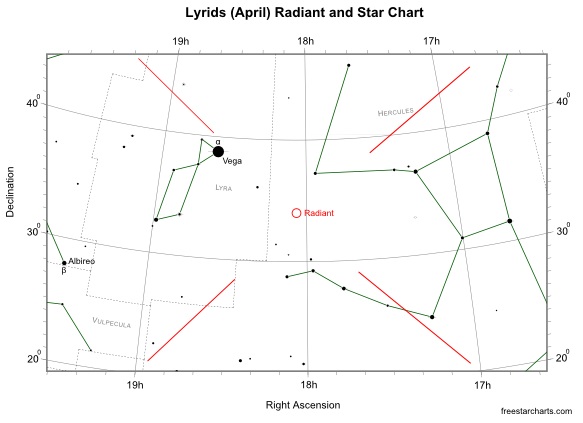 Lyrids (April) Radiant and Star Chart
