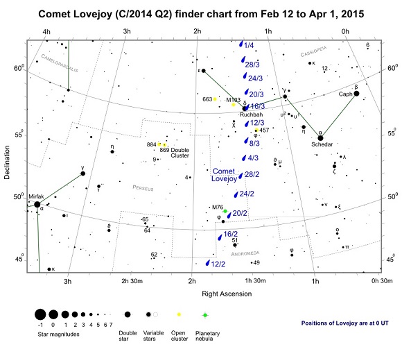 Comet Lovejoy (C/2014 Q2) Finder Chart from February 12th to April 1st, 2015