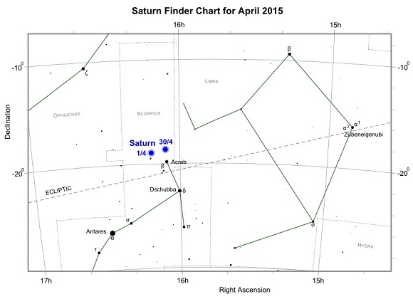 Saturn during April 2015