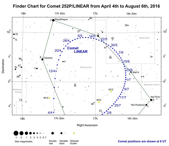 Comet 252P/LINEAR Finder Chart from April 4th to August 6th, 2016 (credit:- freestarcharts)