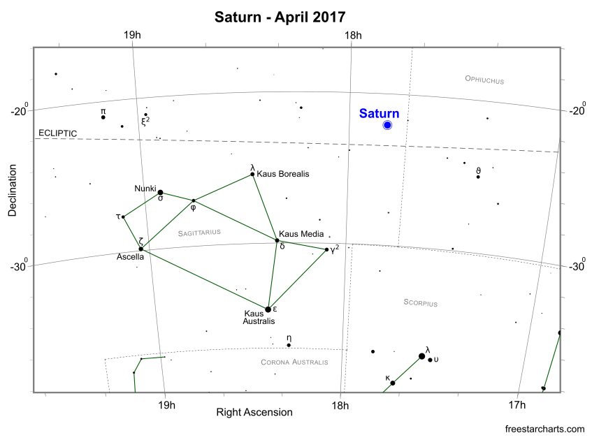 Saturn during April 2017 (credit:- freestarcharts)